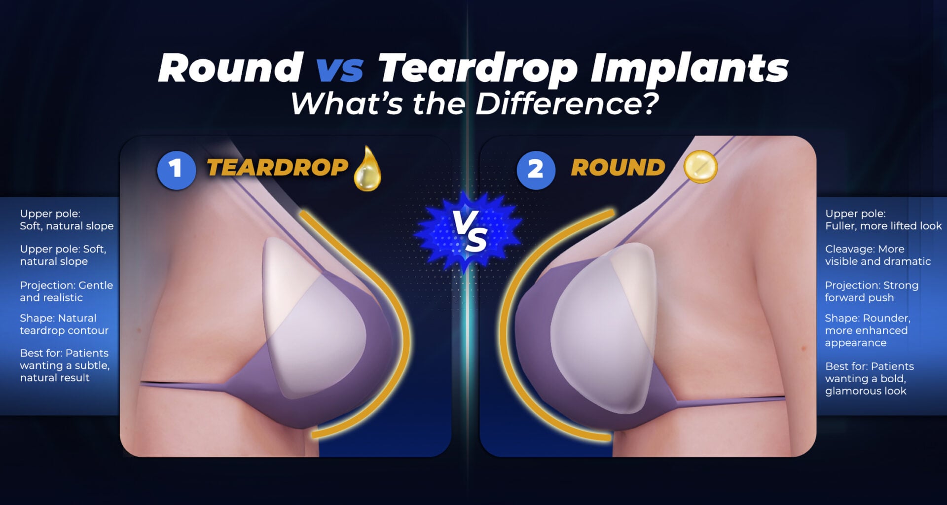 Round vs Teardrop Implant Shapes