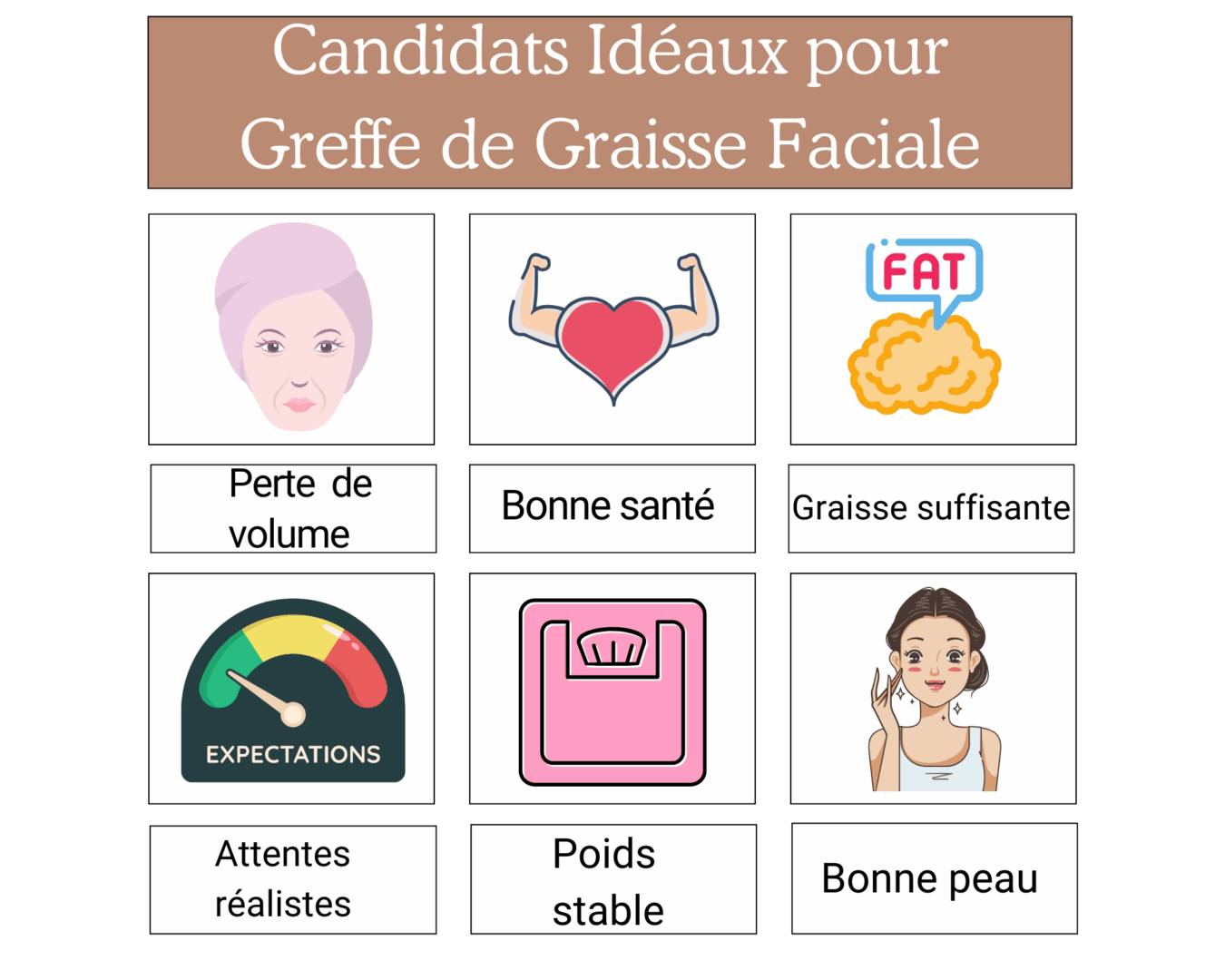 Candidats Idéaux pour Greffe de Graisse Faciale 