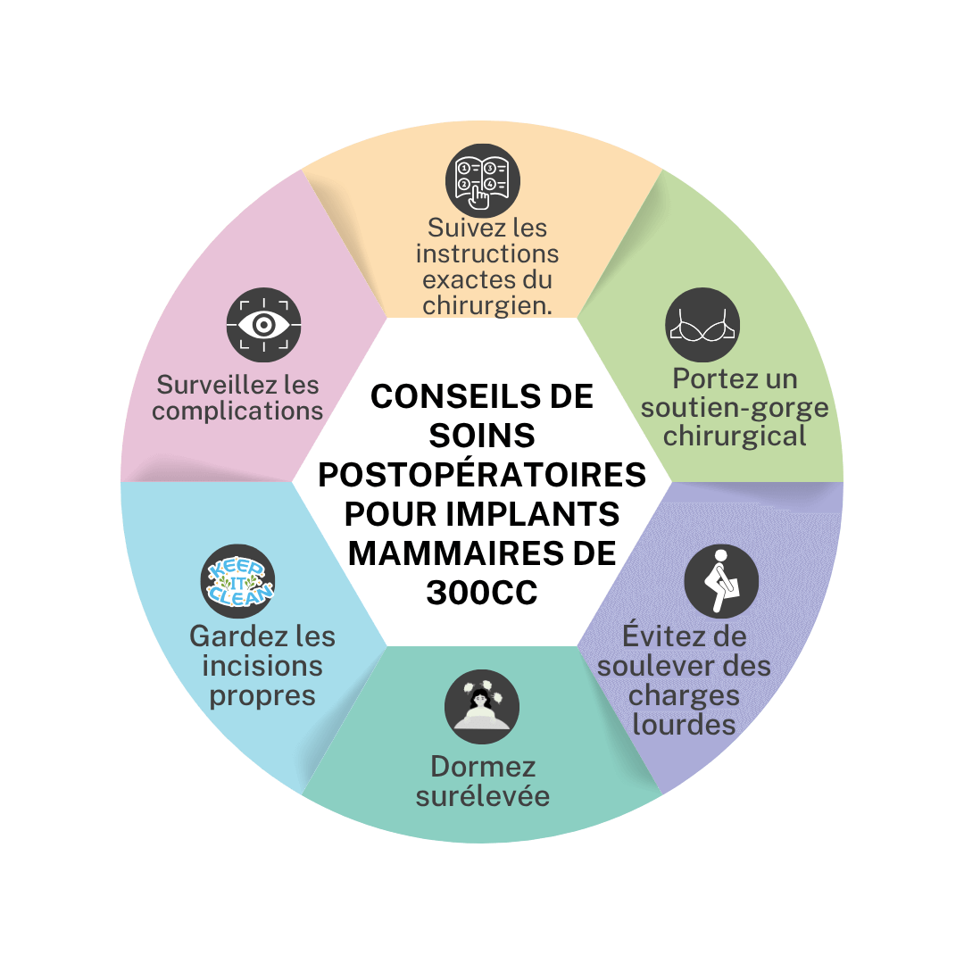 Conseils de soins postopératoires pour les implants mammaires 300CC