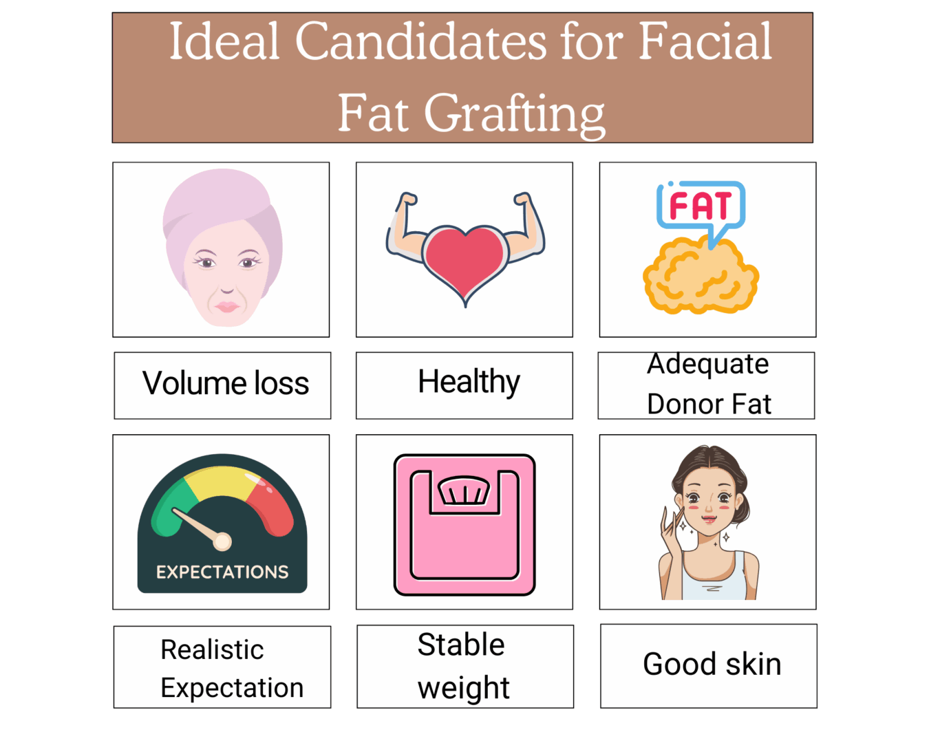 Infographic: Ideal Candidates for Facial Fat Grafting
