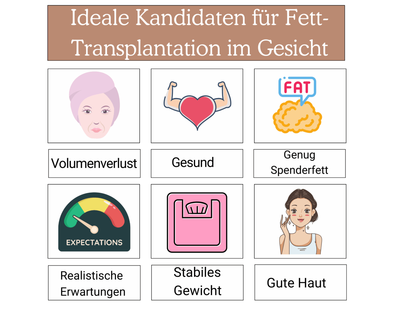 Ideale Kandidaten für Fett-Transplantation im Gesicht 