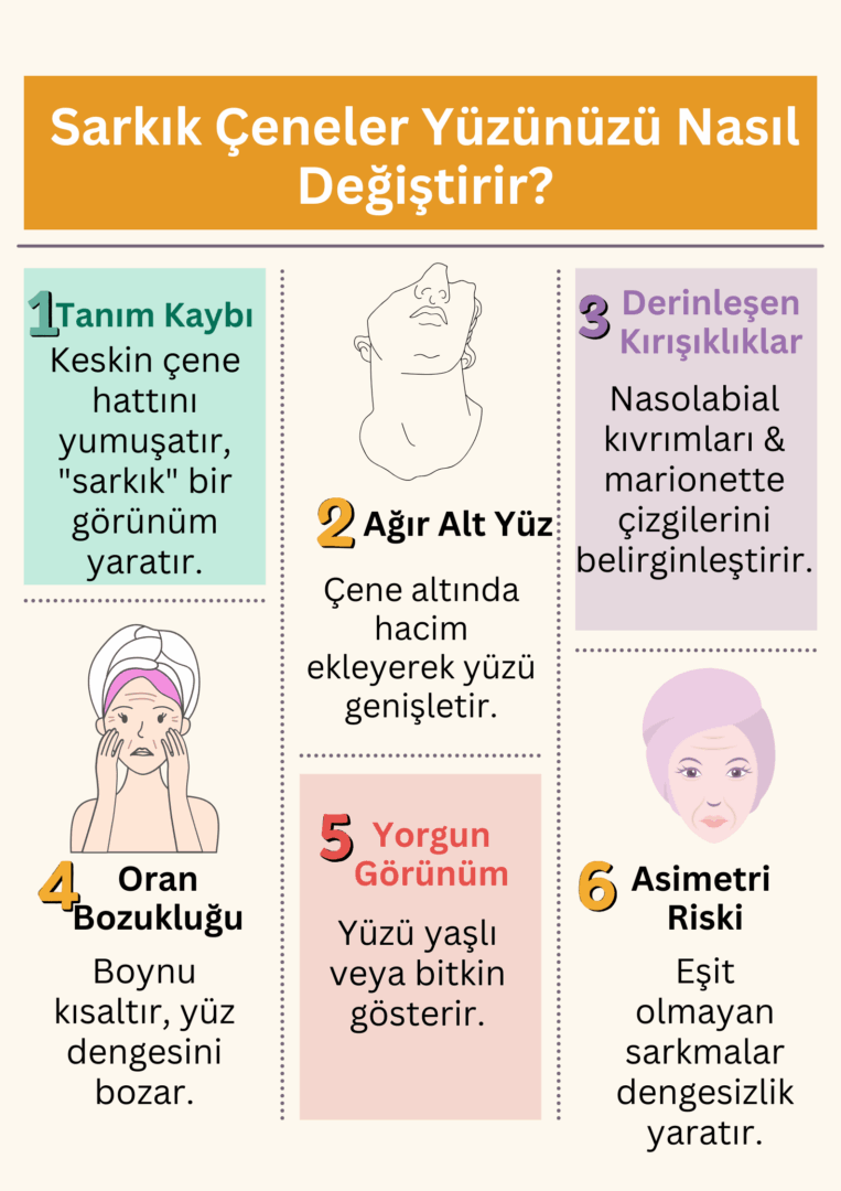 Sarkık Çeneler Yüzünüzü Nasıl Değiştirir