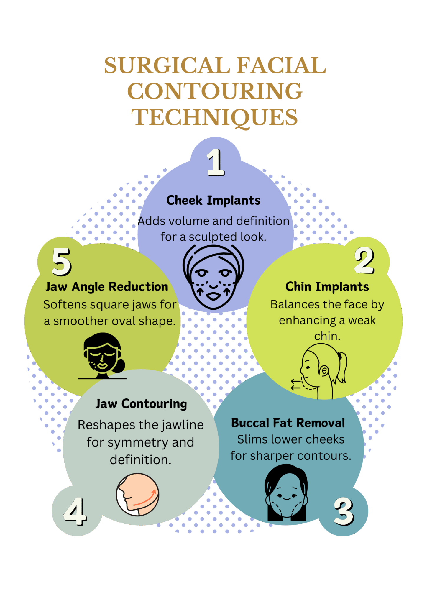 Facial Contouring Techniques - Surgical vs. Non-Surgical Approaches ...