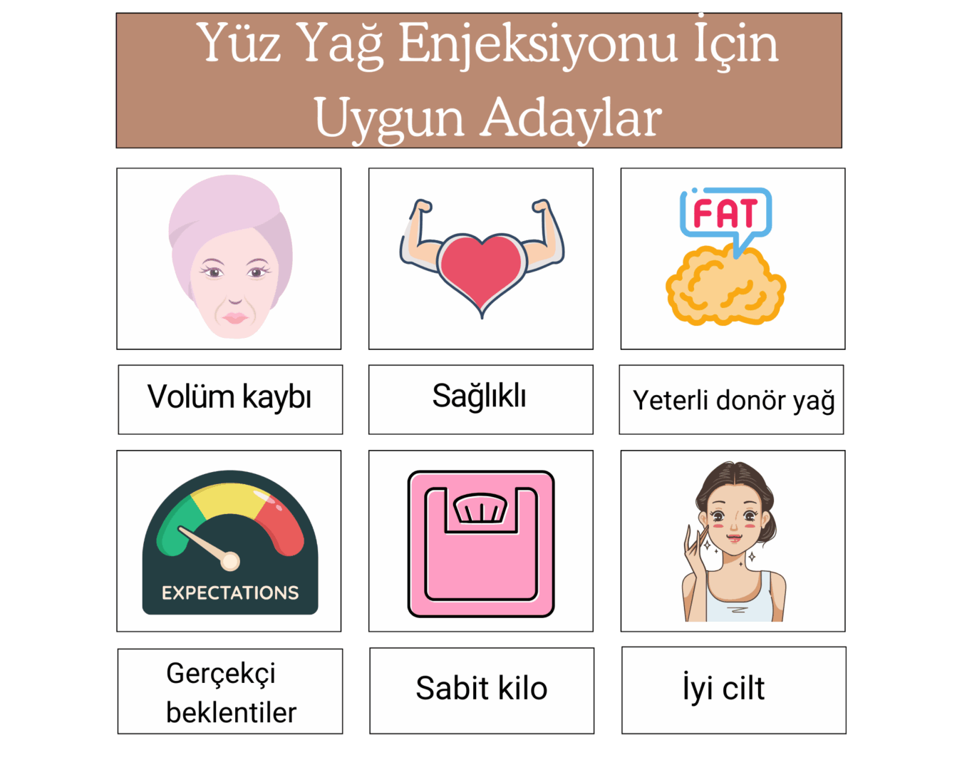 Yüz Yağ Enjeksiyonu İçin Uygun Adaylar 