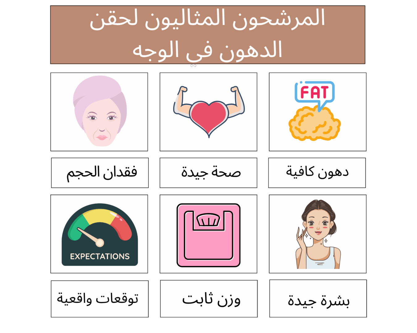 المرشحون المثاليون لحقن الدهون في الوجه