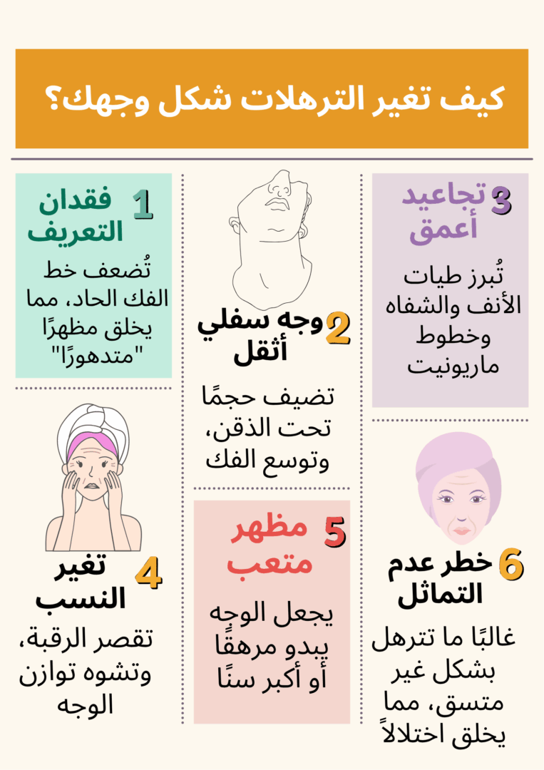 كيف تغير الترهلات شكل وجهك؟ 