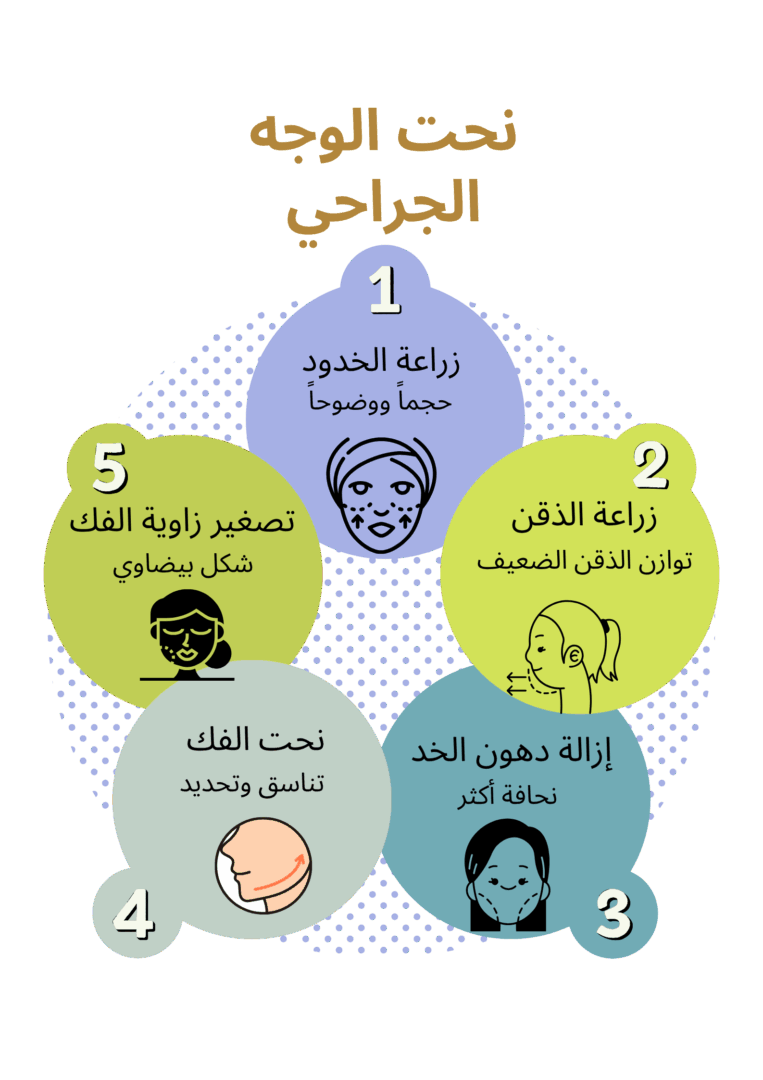 تقنيات تحديد الوجه الجراحية
