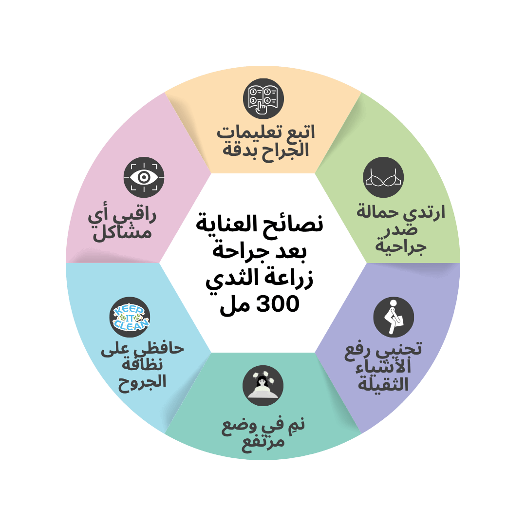 نصائح للعناية بعد جراحة تكبير الثدي 300CC