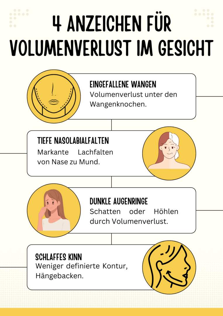 4 Anzeichen für Volumenverlust im Gesicht 
