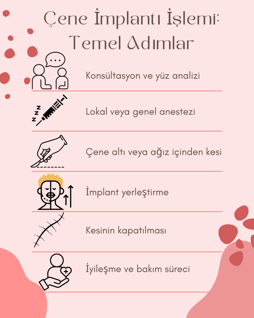 Çene İmplantı İşlemi Temel Adımlar