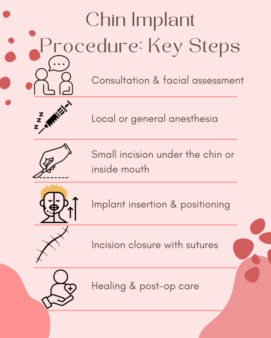 Infographic: Chin Implant Procedure Key Steps