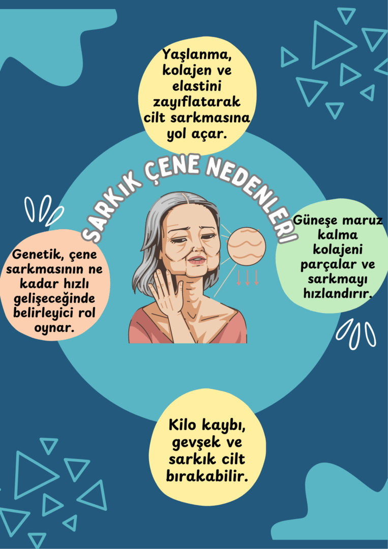 Sarkık Çene Nedenleri 