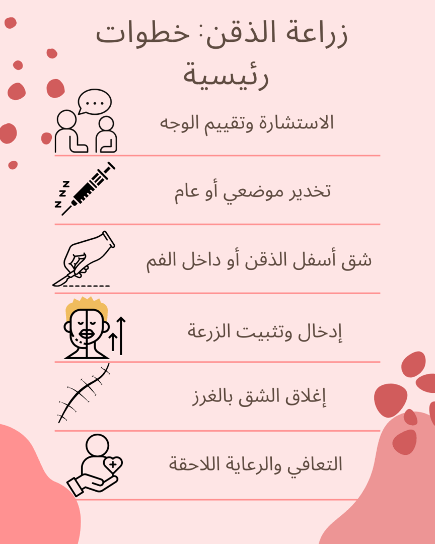 _زراعة الذقن خطوات رئيسية 