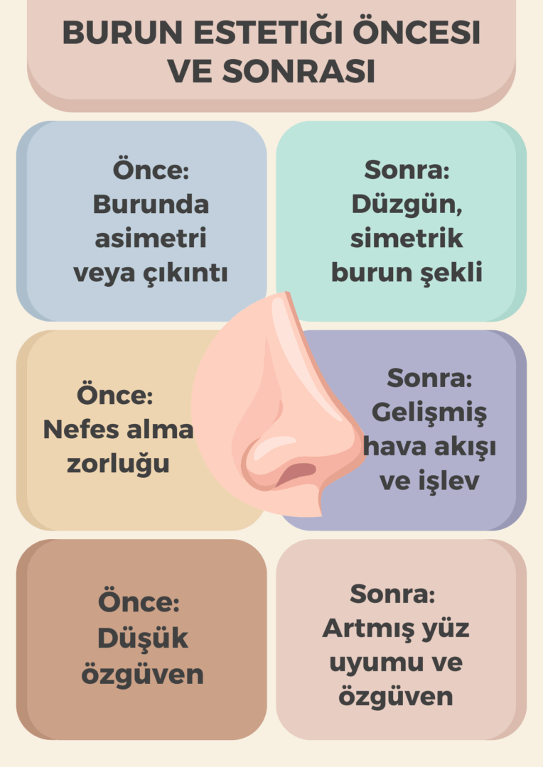 Burun Estetiği Öncesi ve Sonrası 
