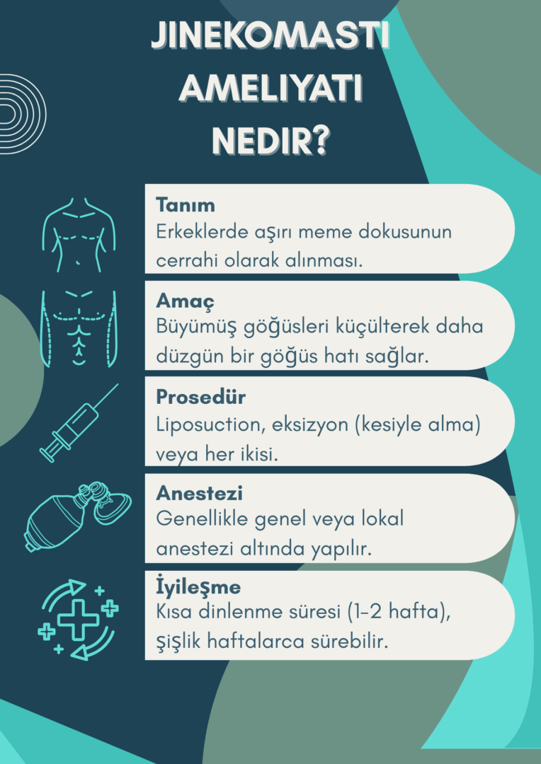 Jinekomasti Ameliyatı Nedir