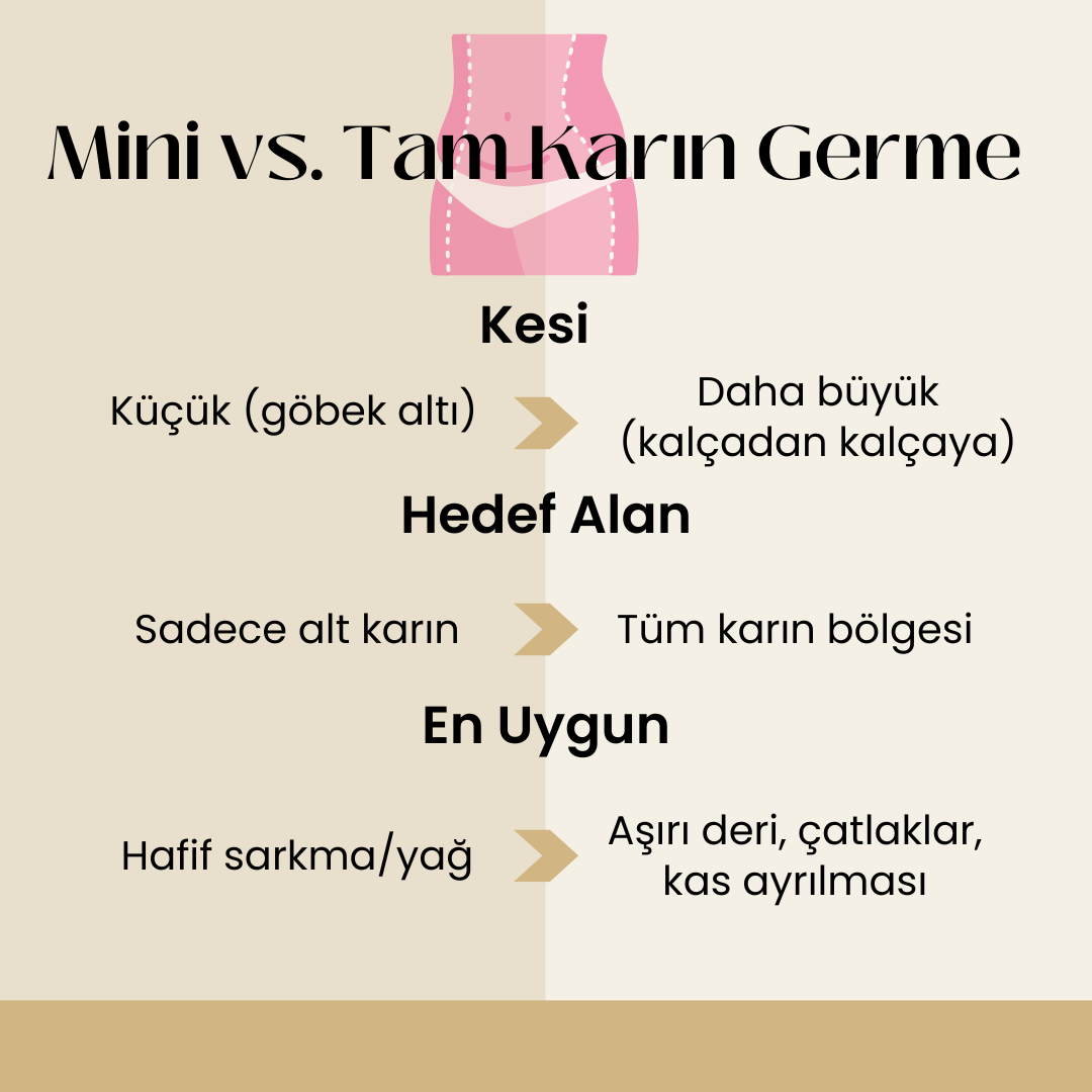 Mini vs. Tam Karın Germe 