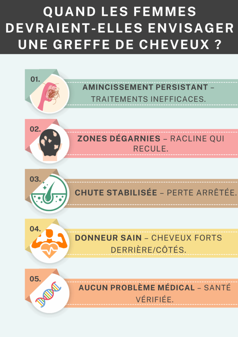 Quand les Femmes Devraient-elles Envisager une Greffe de Cheveux 