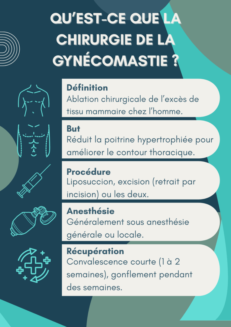 Qu’est-ce que la chirurgie de la gynécomastie  
