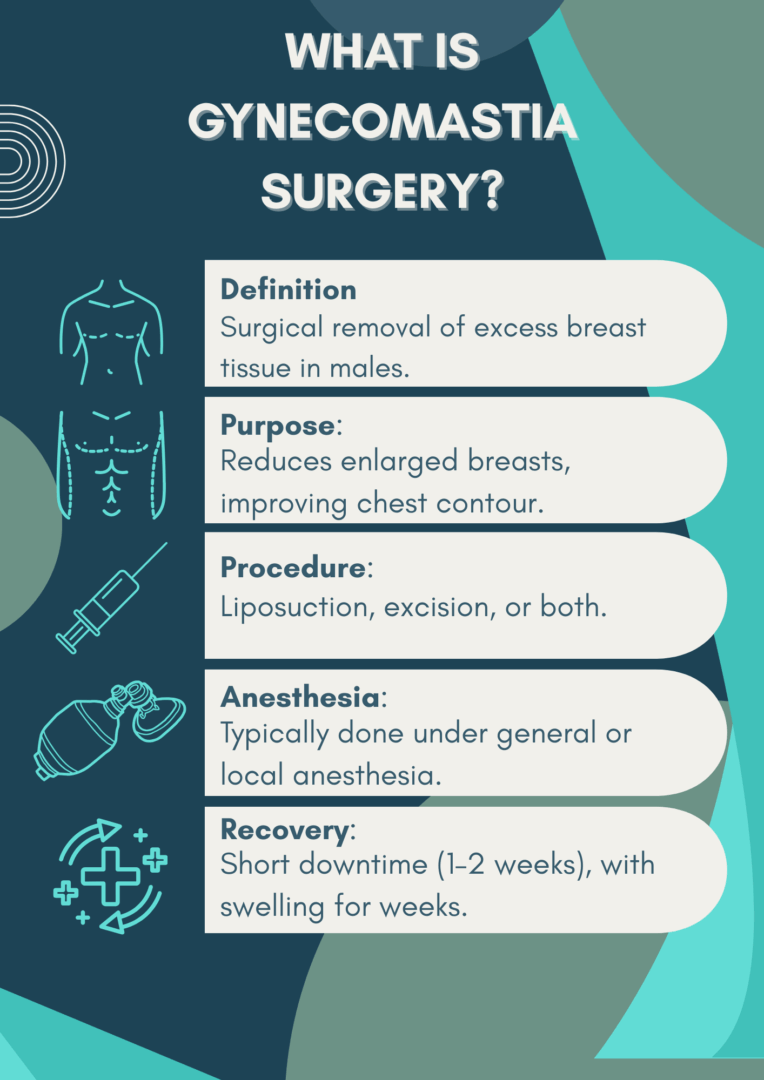 Infographic: What is Gynecomastia Surgery ?