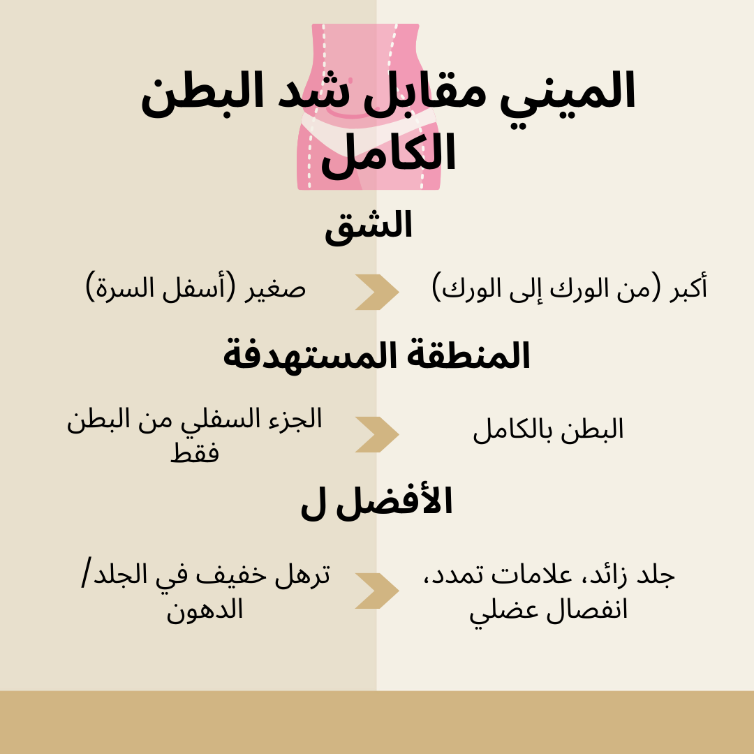 الميني مقابل شد البطن الكامل
