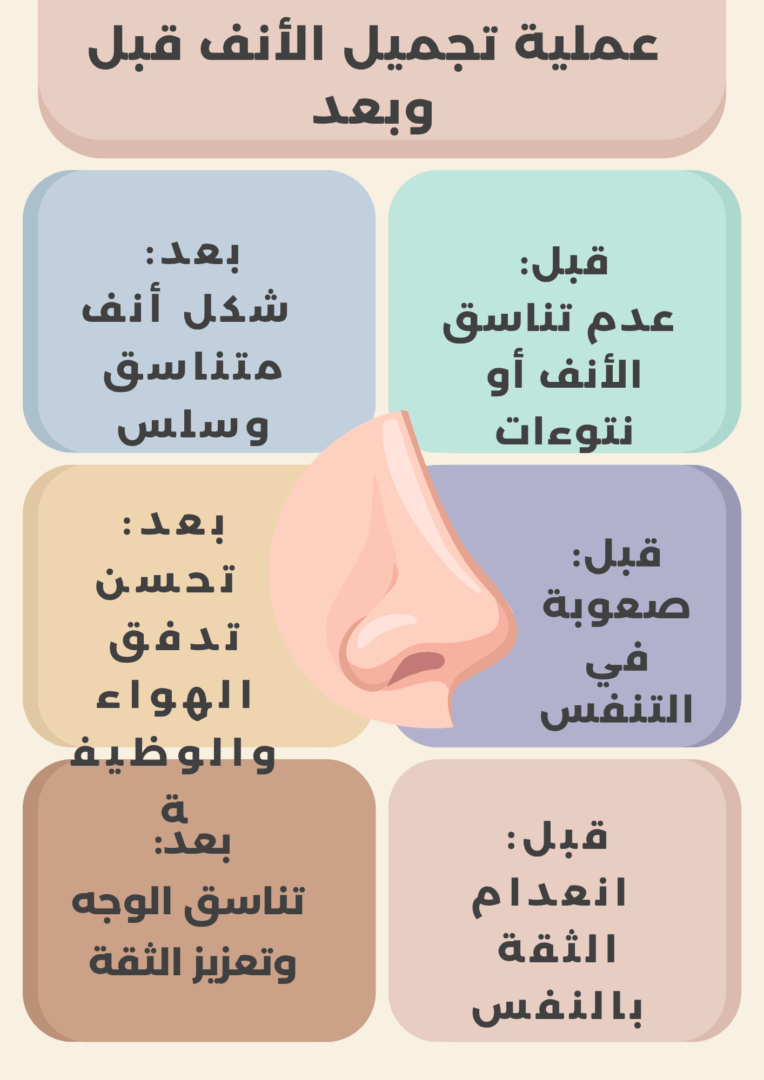 عملية تجميل الأنف قبل وبعد