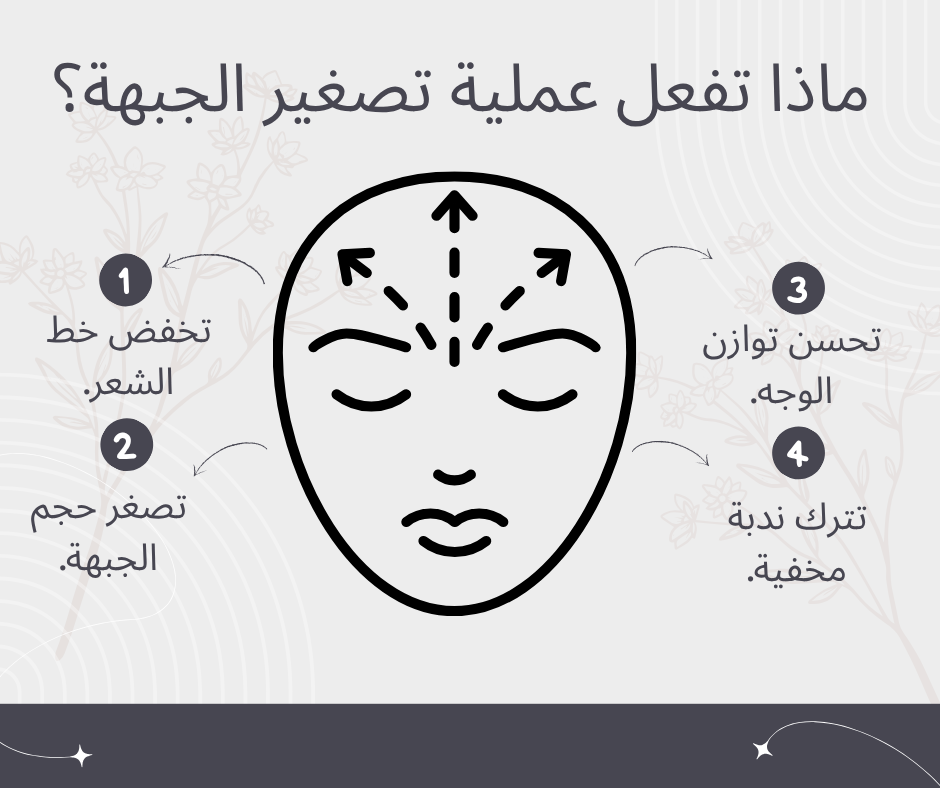 ماذا تفعل عملية تصغير الجبهة؟