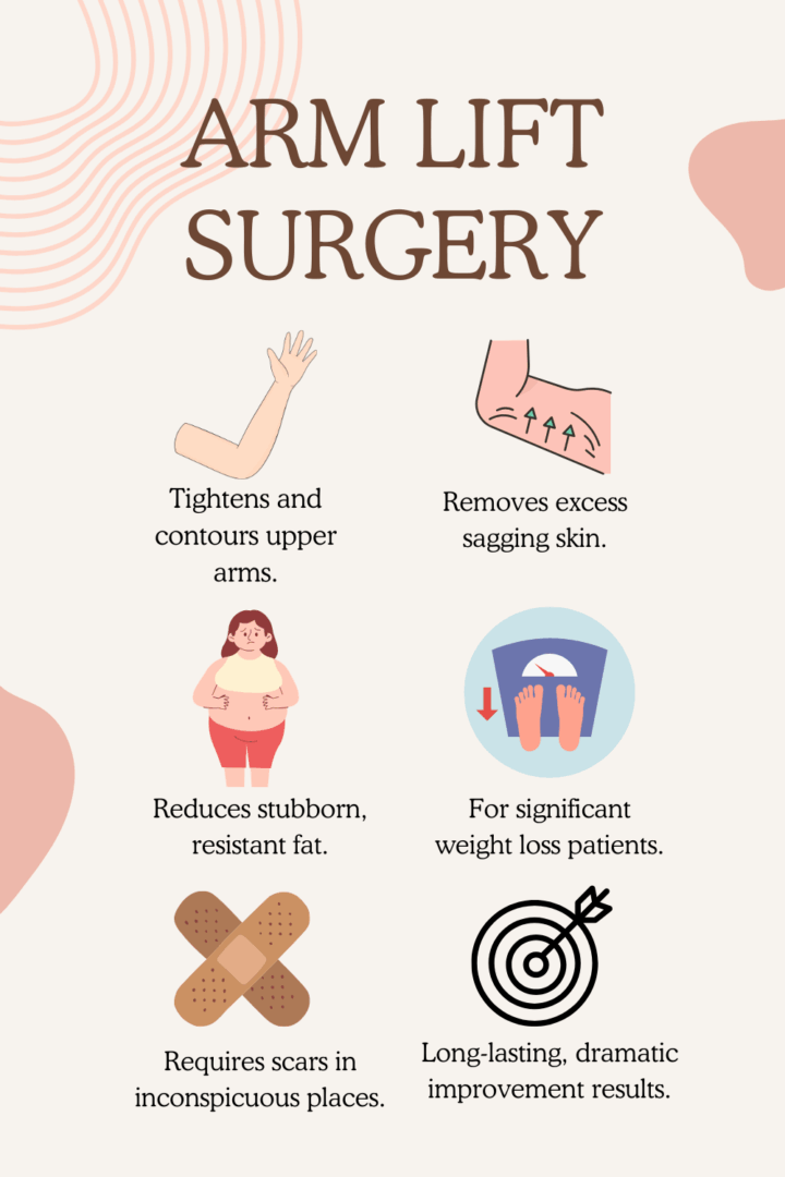 Infographic: Arm Lift Surgery