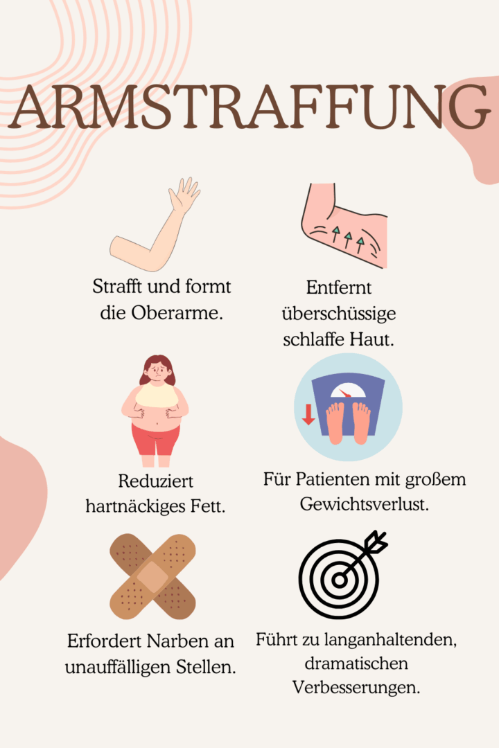 Armstraffung