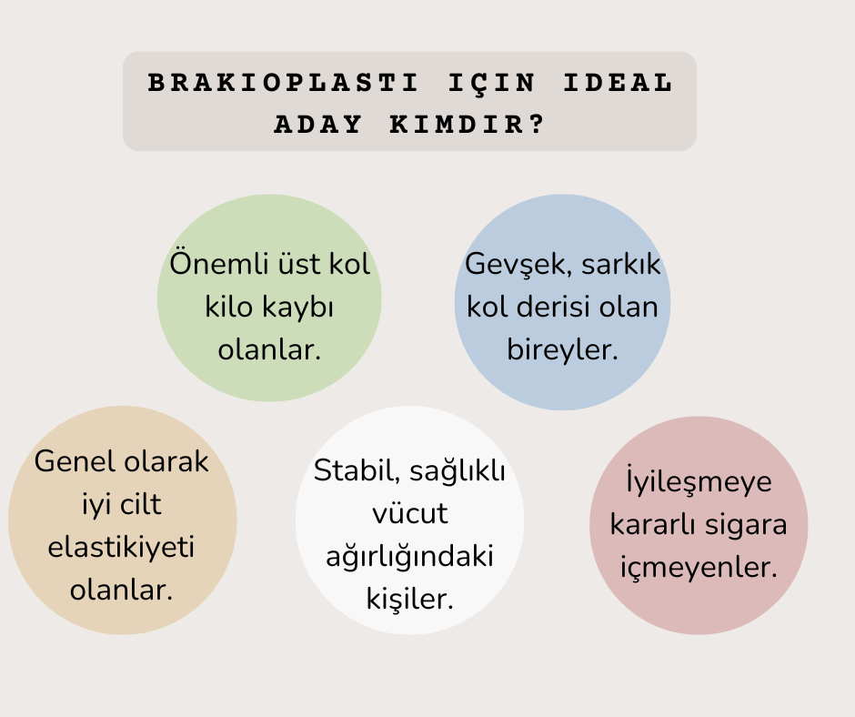 Brakioplasti için ideal aday kimdir?