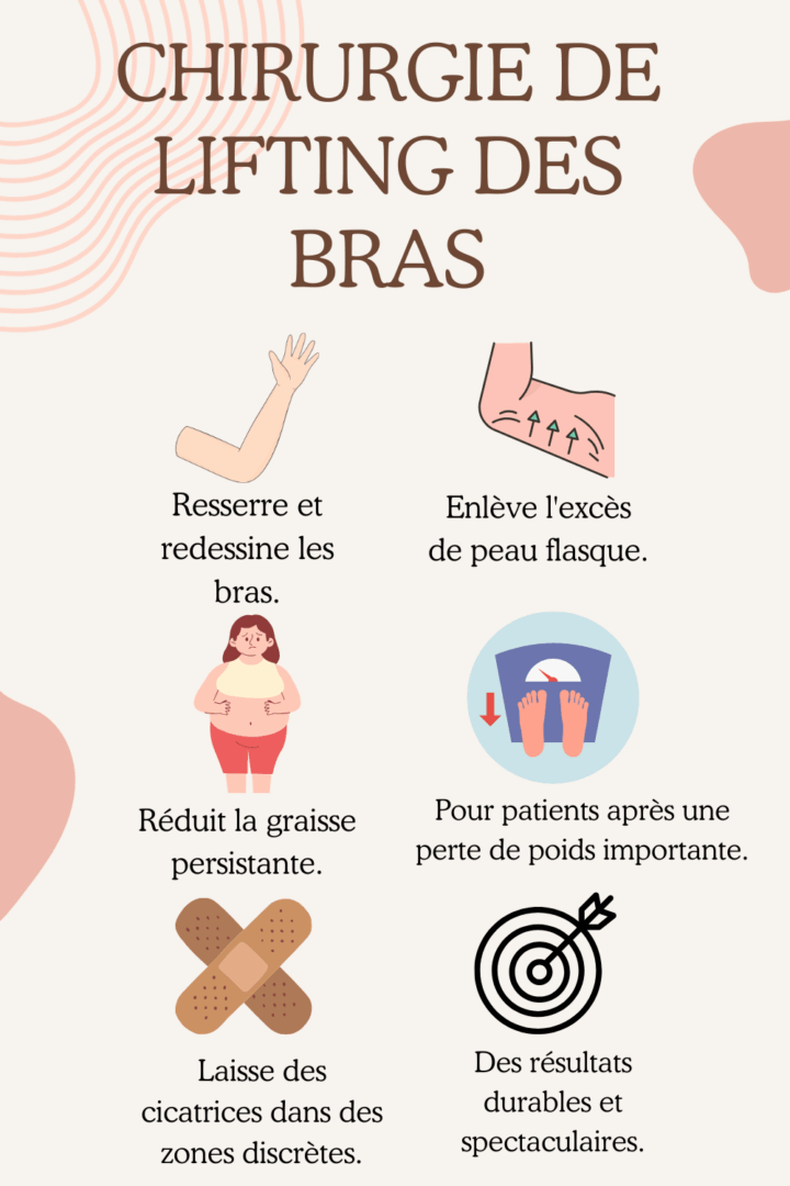 Chirurgie de lifting des bras