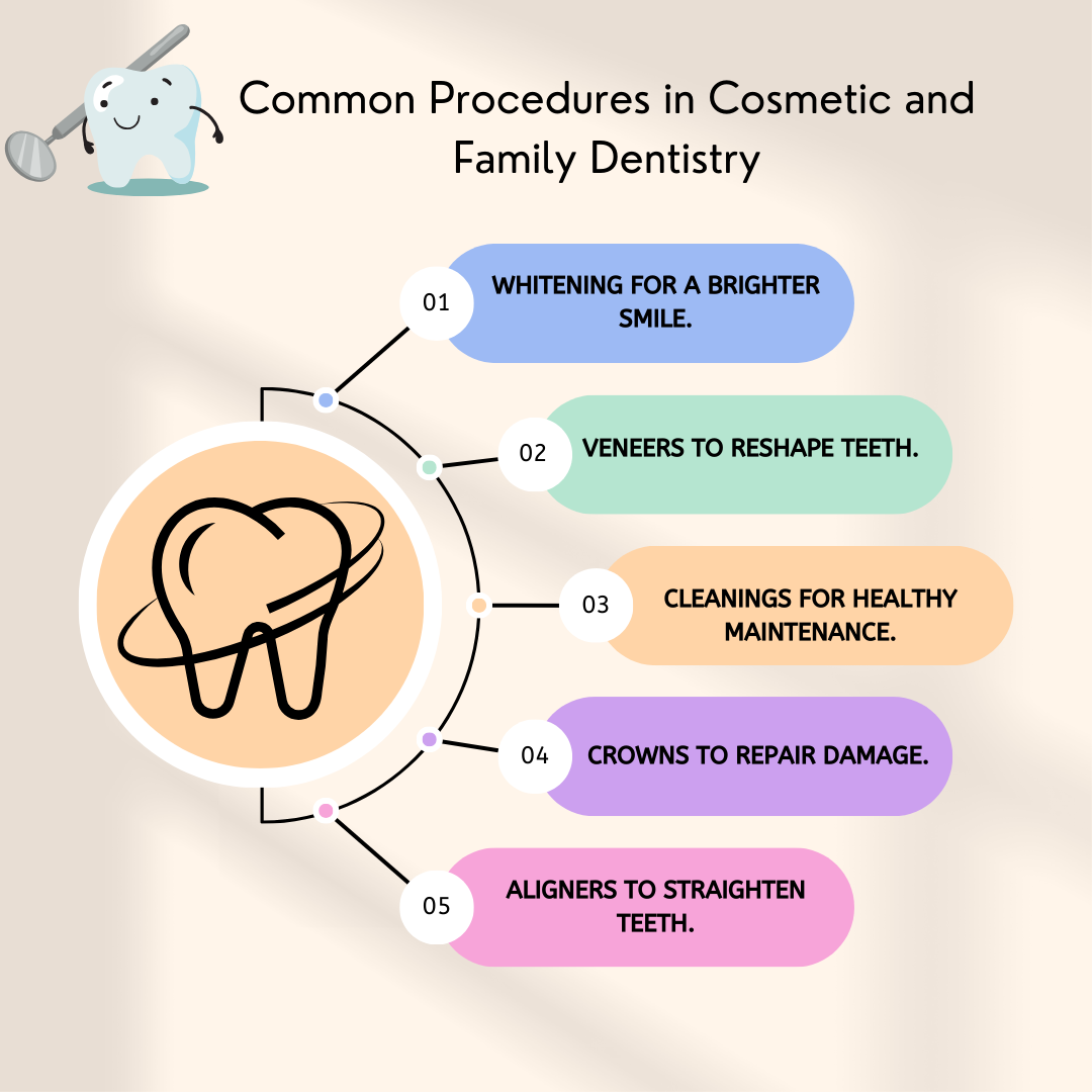 Infographic: Common Procedures in Cosmetic and Family Dentistry