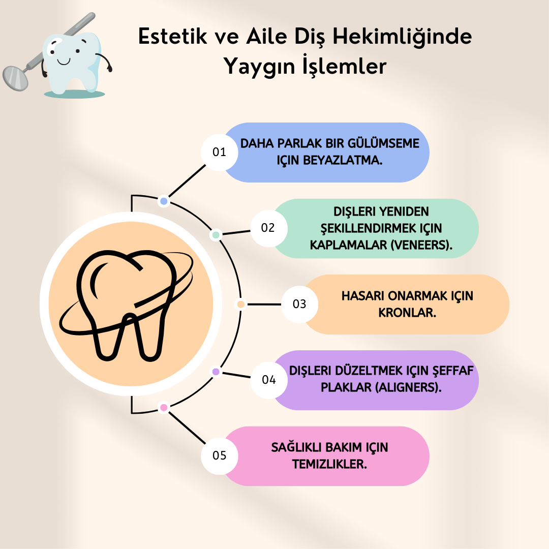 Estetik ve Aile Diş Hekimliğinde Yaygın İşlemler