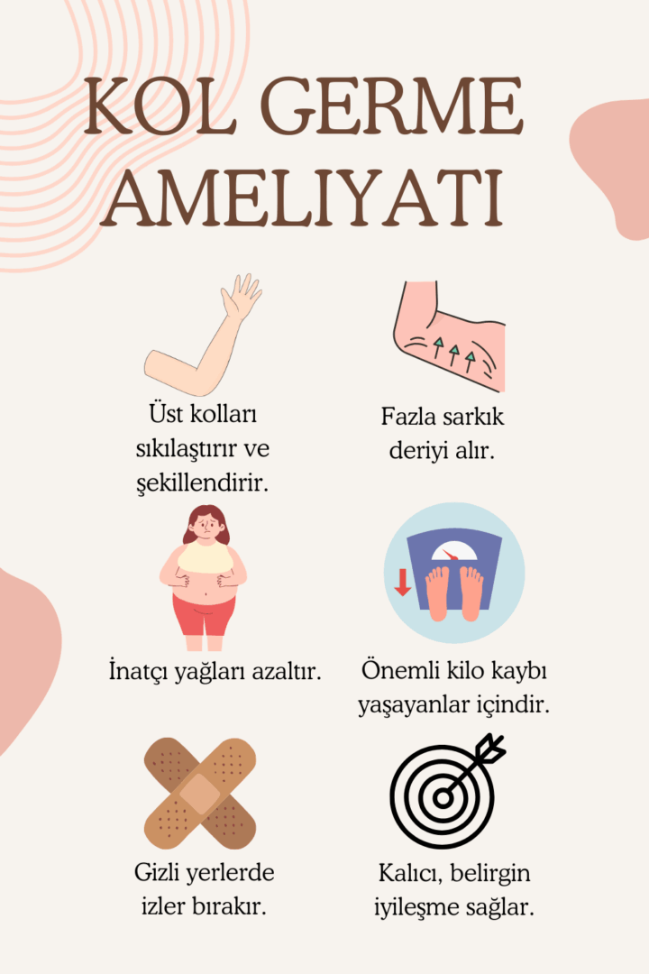 Kol Germe Ameliyatı