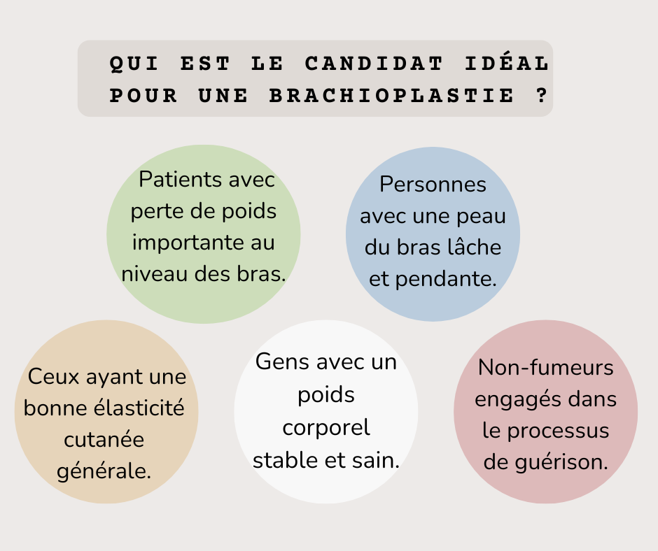 Qui est le candidat idéal pour une brachioplastie ?