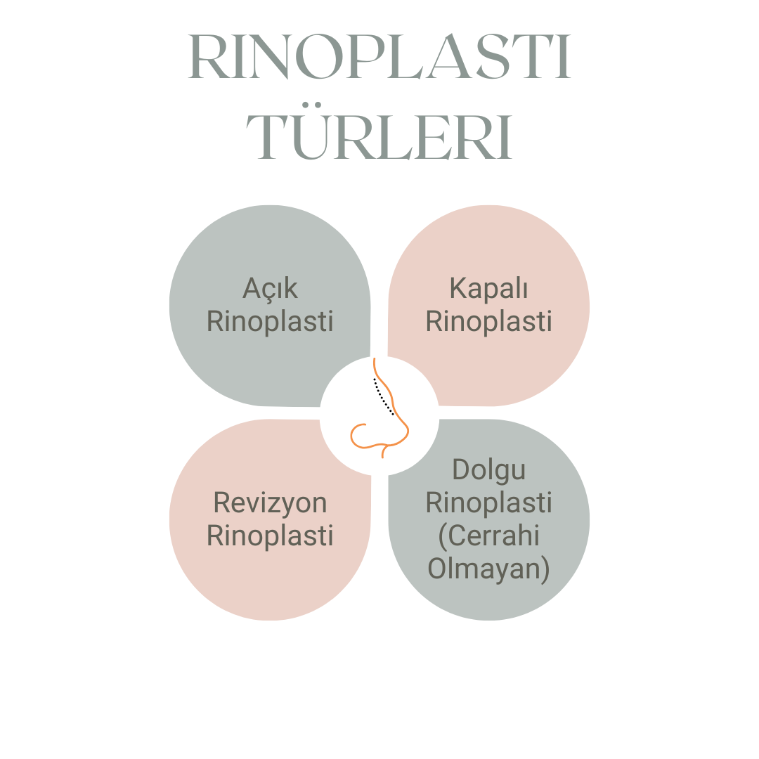Rinoplasti Türleri