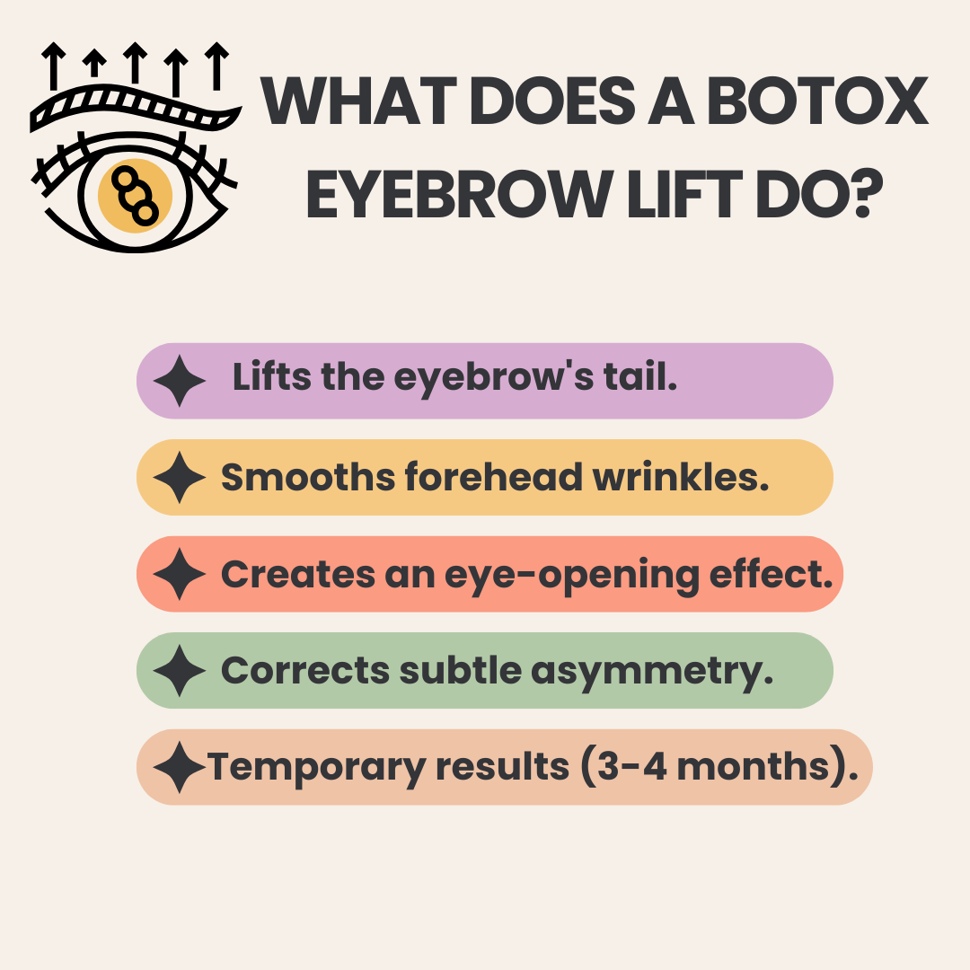 Infographic: What Does a Botox Eyebrow Lift Do