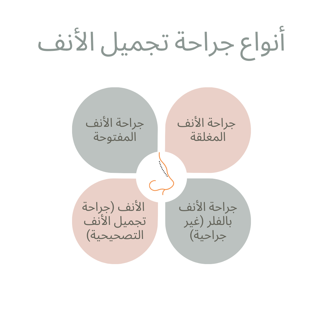 أنواع جراحة تجميل الأنف