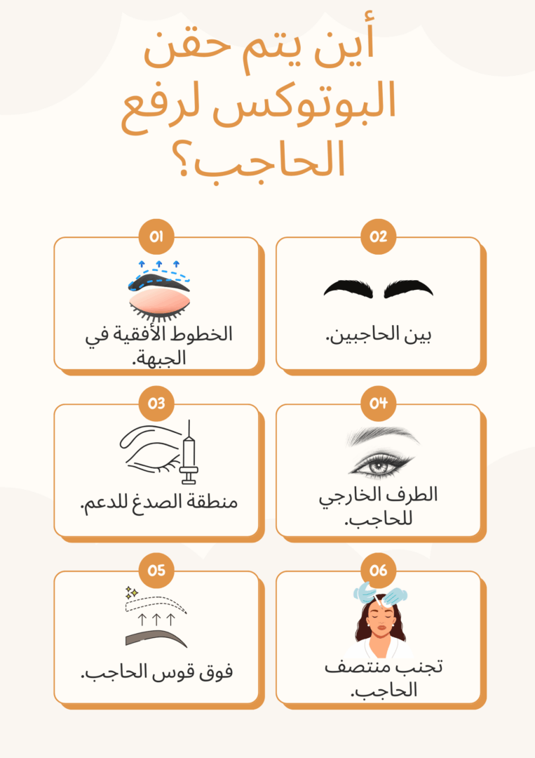 أين يتم حقن البوتوكس لرفع الحاجب؟