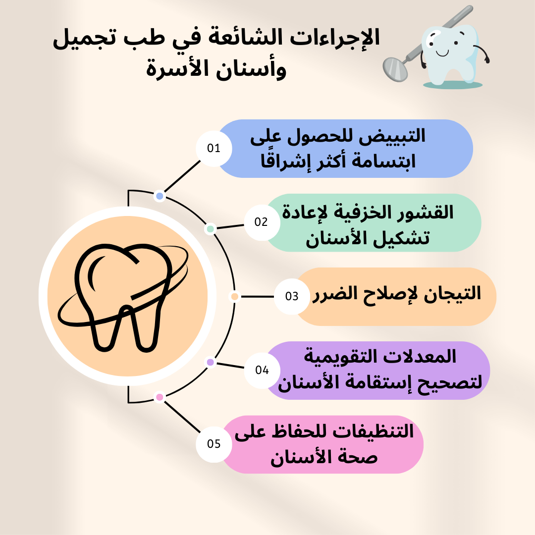 الإجراءات الشائعة في طب تجميل وأسنان الأسرة