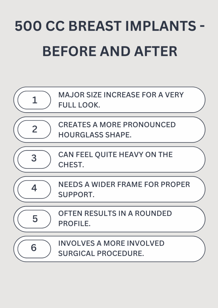Infographic: 500 cc Breast Implants - Before and After