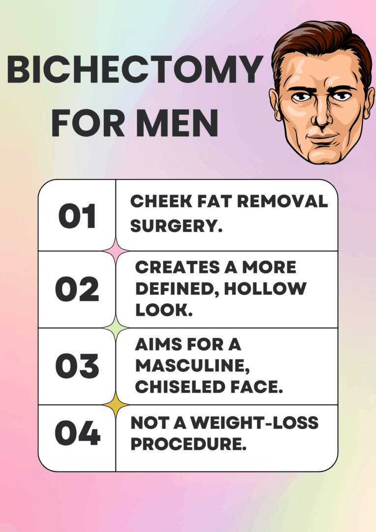 Infographic: Bichectomy For Men