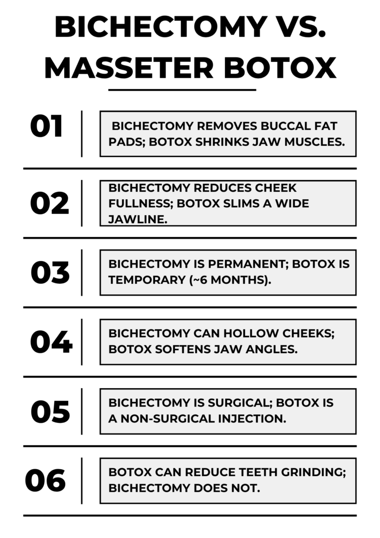 Bichectomy vs. Masseter Botox