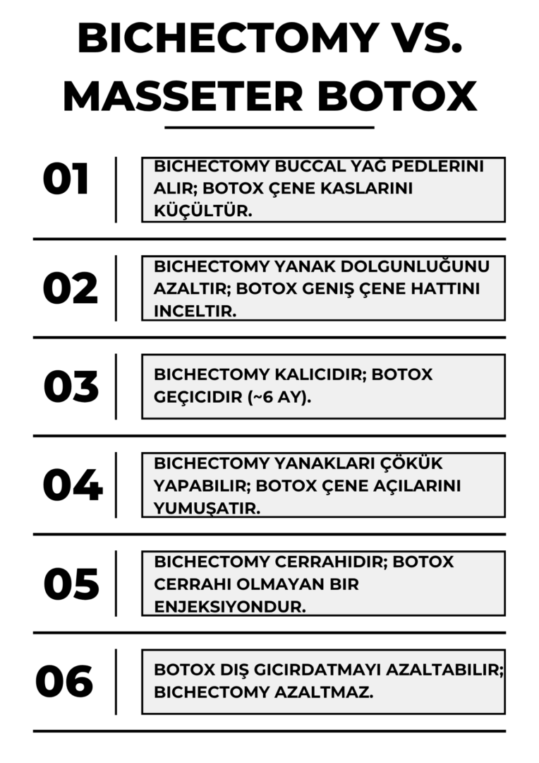 Bichectomy vs. Masseter Botox 