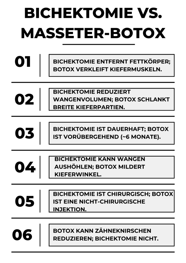 Bichektomie vs. Masseter-Botox