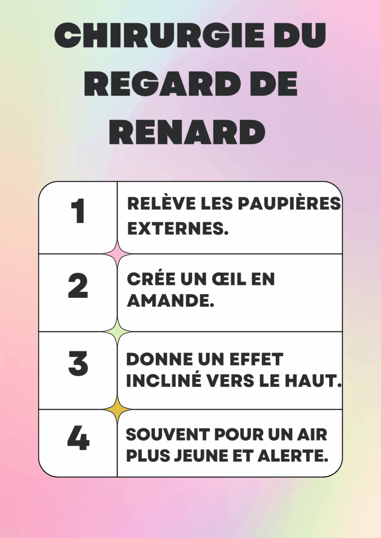 Chirurgie du regard de renard