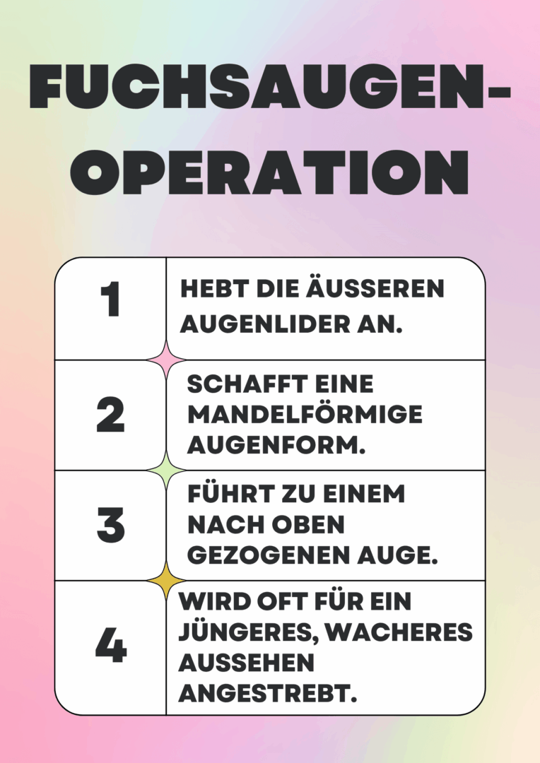 Fuchsaugen-Operation 