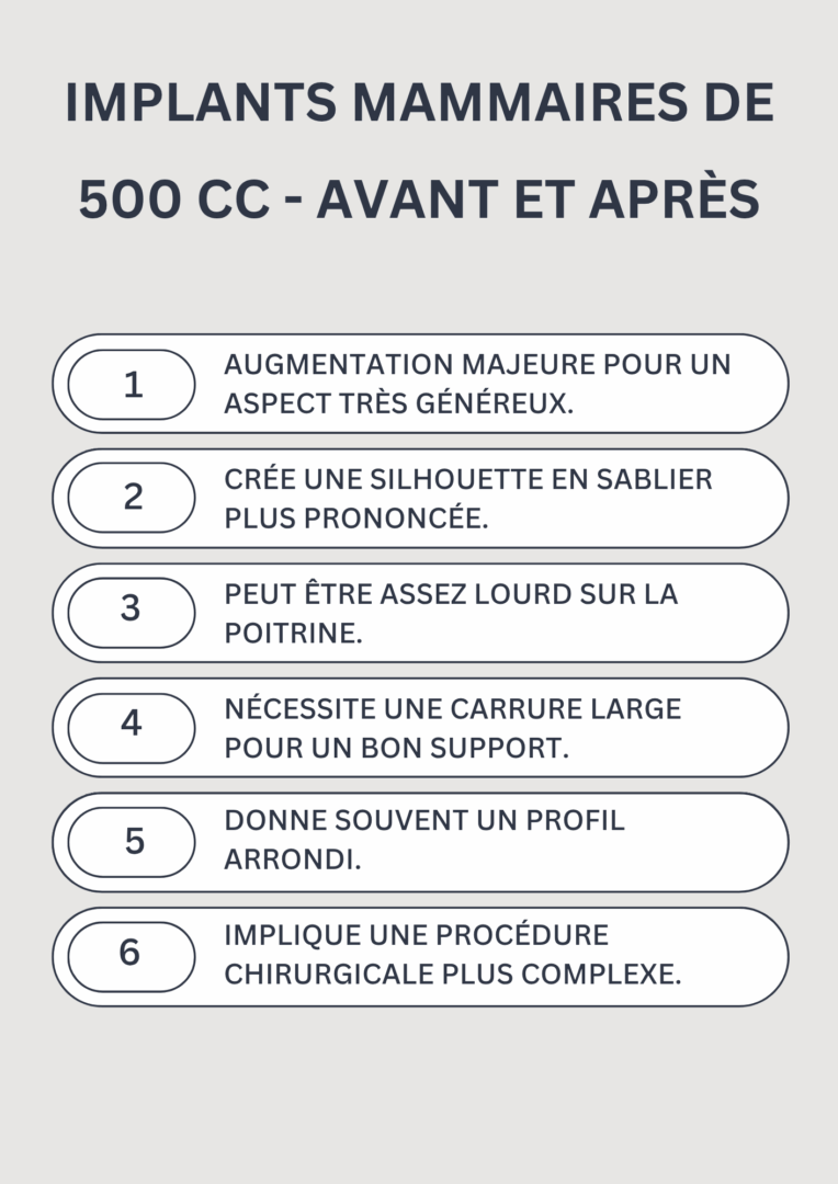 Implants Mammaires de 500 cc - Avant et Après