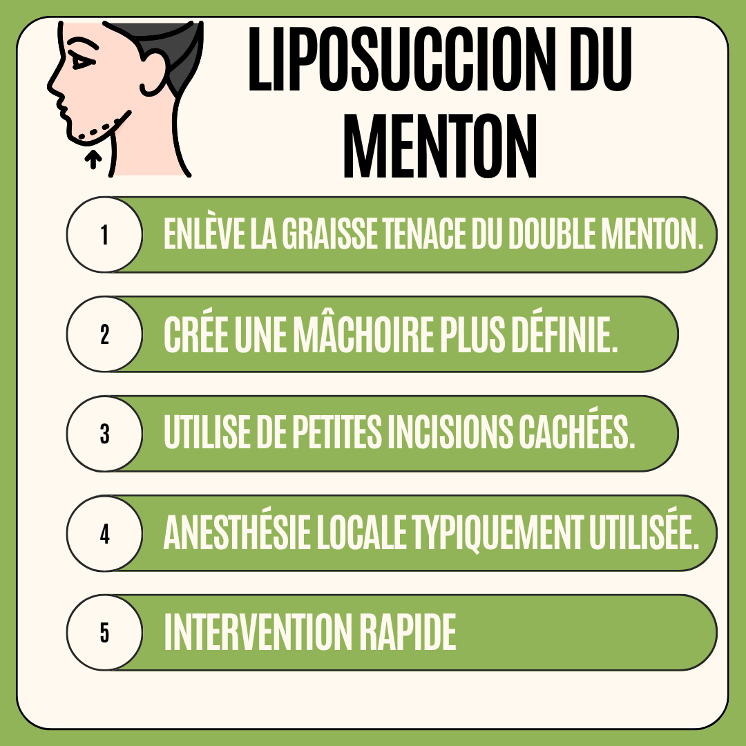Liposuccion du Menton