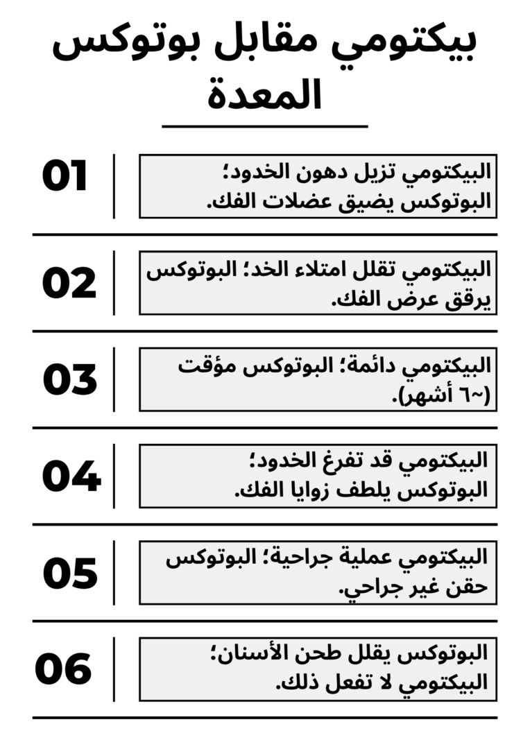بيكتومي مقابل بوتوكس المعدة