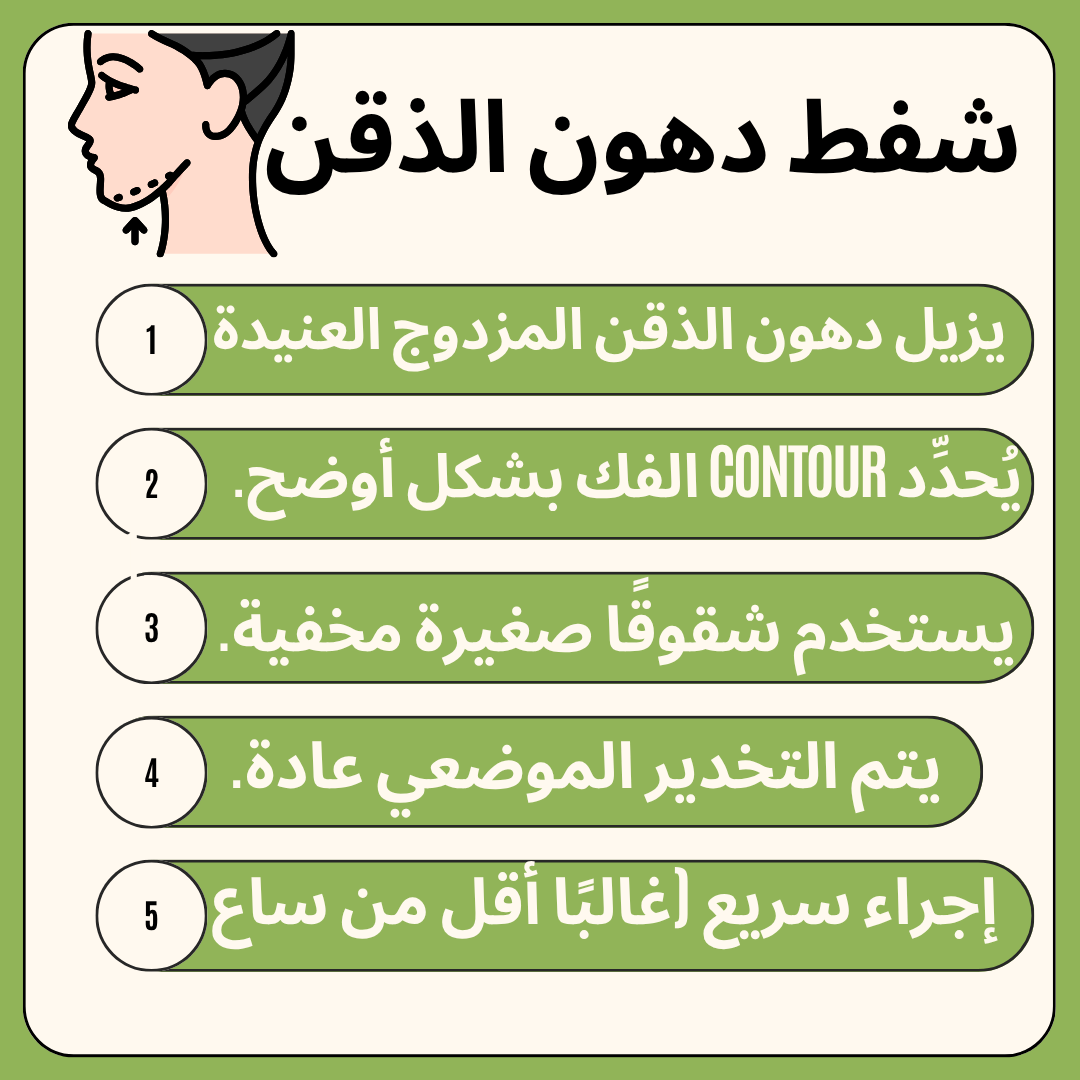 شفط دهون الذقن